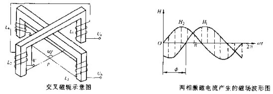 什么是交叉磁軛型磁粉探傷機?