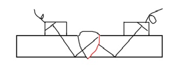 在什么情況下選擇超聲波探傷儀?(案例分析)