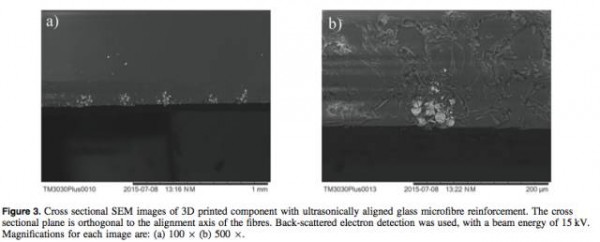 超聲波技術,開啟3D打印纖維增強復合材料的新時代