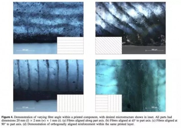 超聲波技術,開啟3D打印纖維增強復合材料的新時代