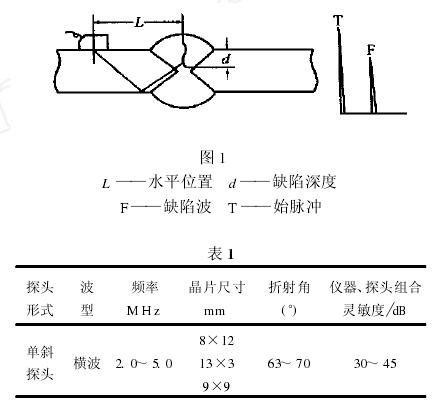 檢測焊縫橫向裂紋缺陷的一些超聲波檢測方法